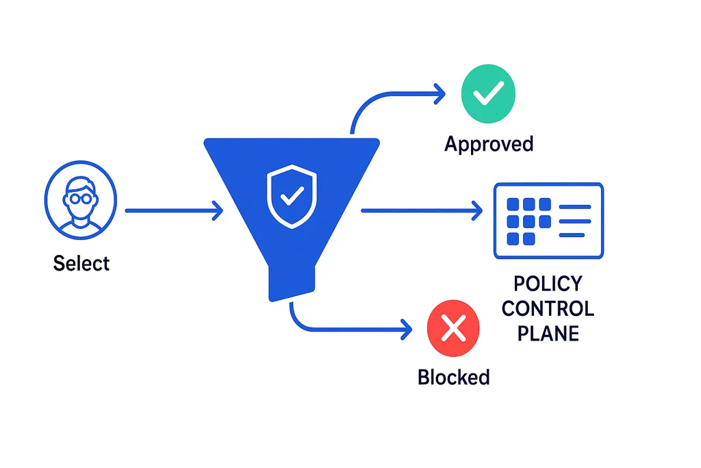 SafeDep Policy Control Plane