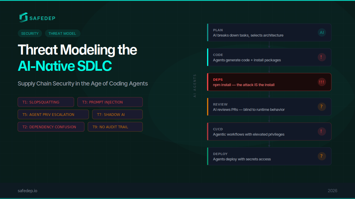 Threat Modeling the AI-Native SDLC: Supply Chain Security in the Age of Coding Agents