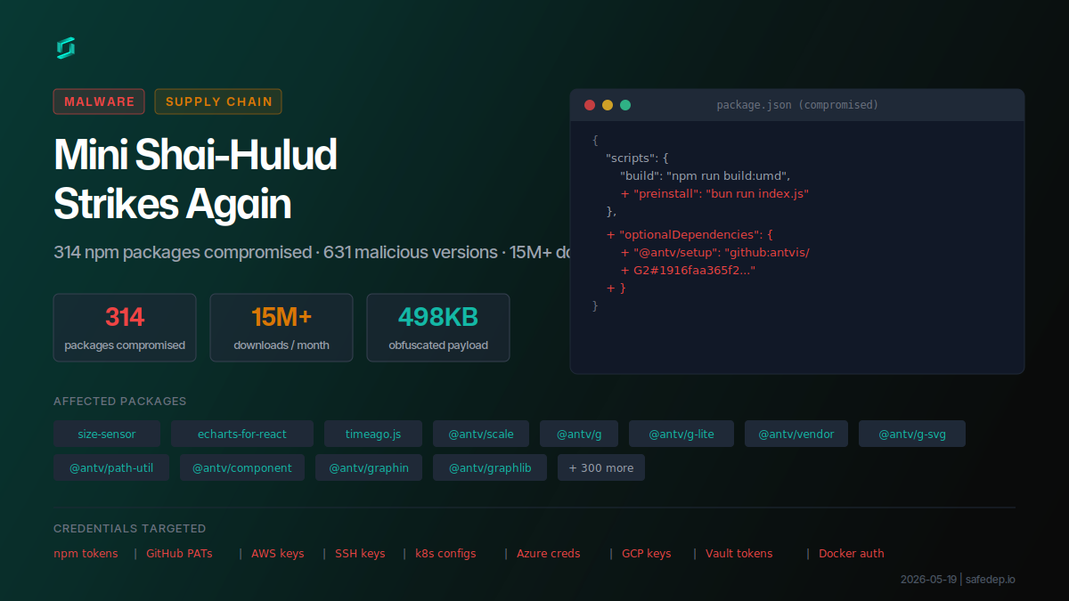 Mini Shai-Hulud Strikes Again: 317 npm Packages Compromised