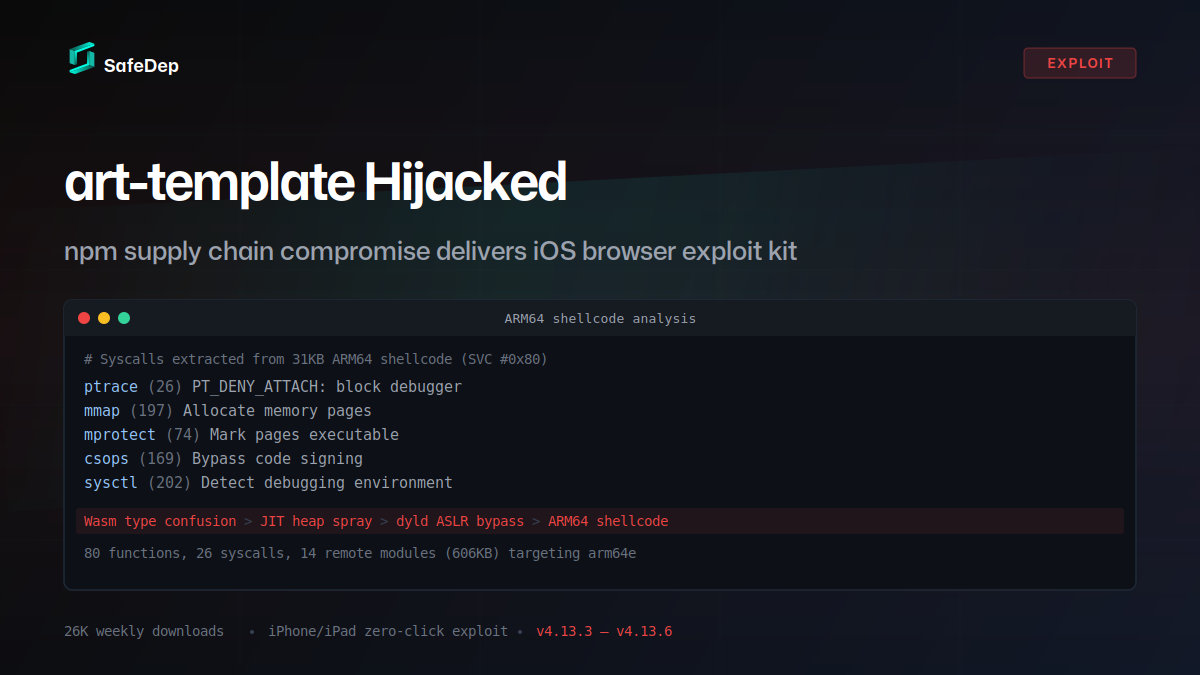 art-template npm Hijack Delivers iOS Browser Exploit Kit