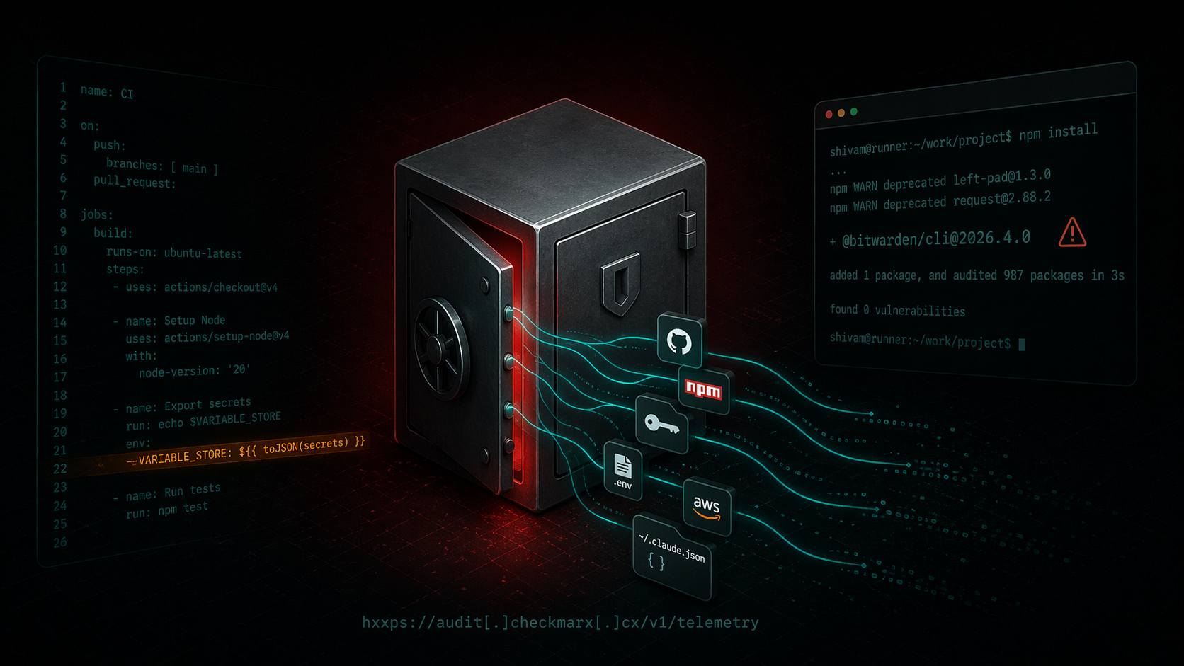 Bitwarden CLI Supply Chain Compromise