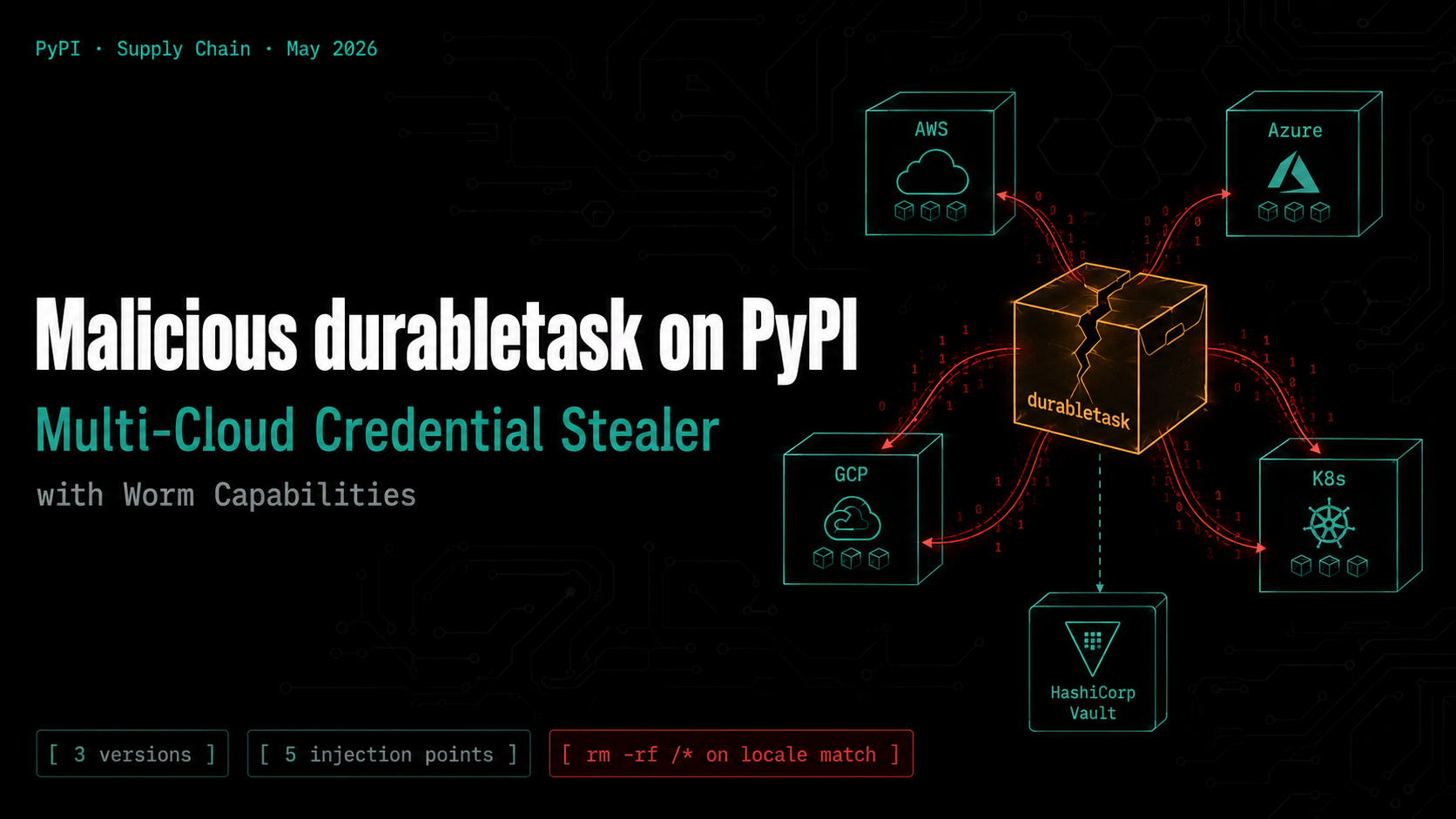 Malicious durabletask on PyPI: Multi-Cloud Credential Stealer with Worm Capabilities