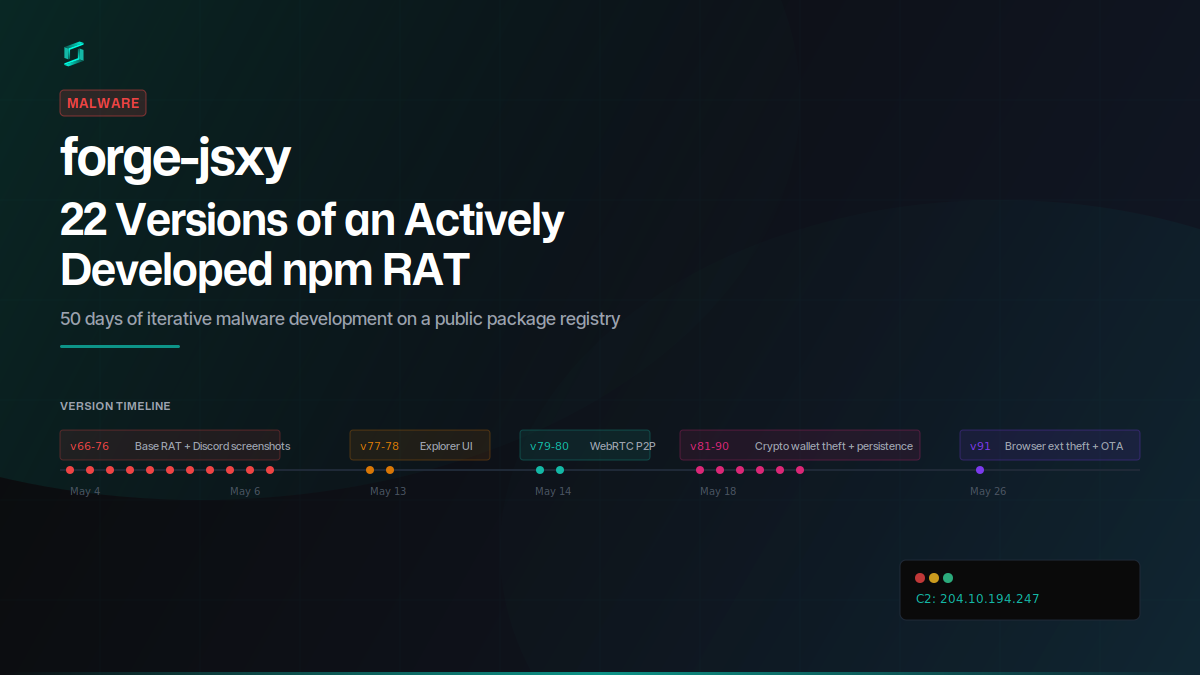 forge-jsxy: 22 Versions of an Actively Developed npm RAT
