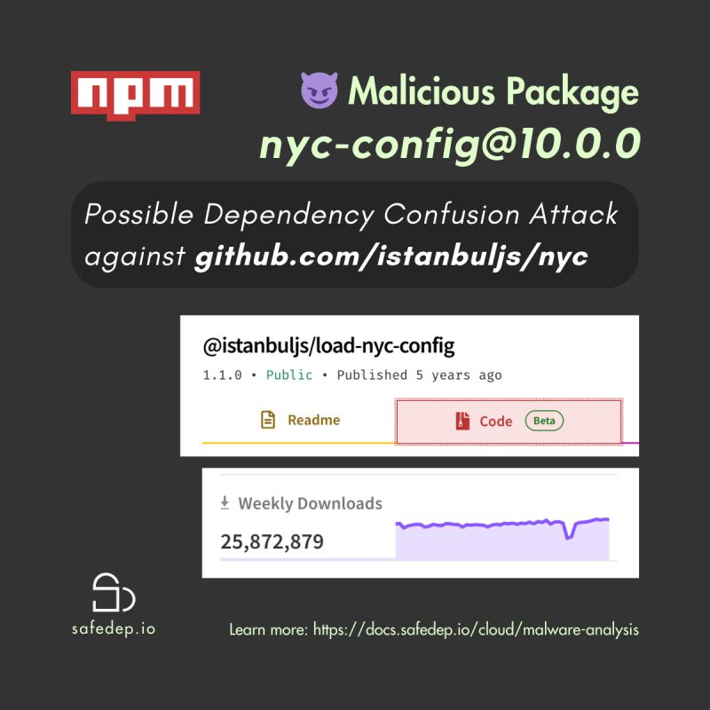 Possible typosquatting against @istanbuljs/load-nyc-config with ~25M weekly downloads.