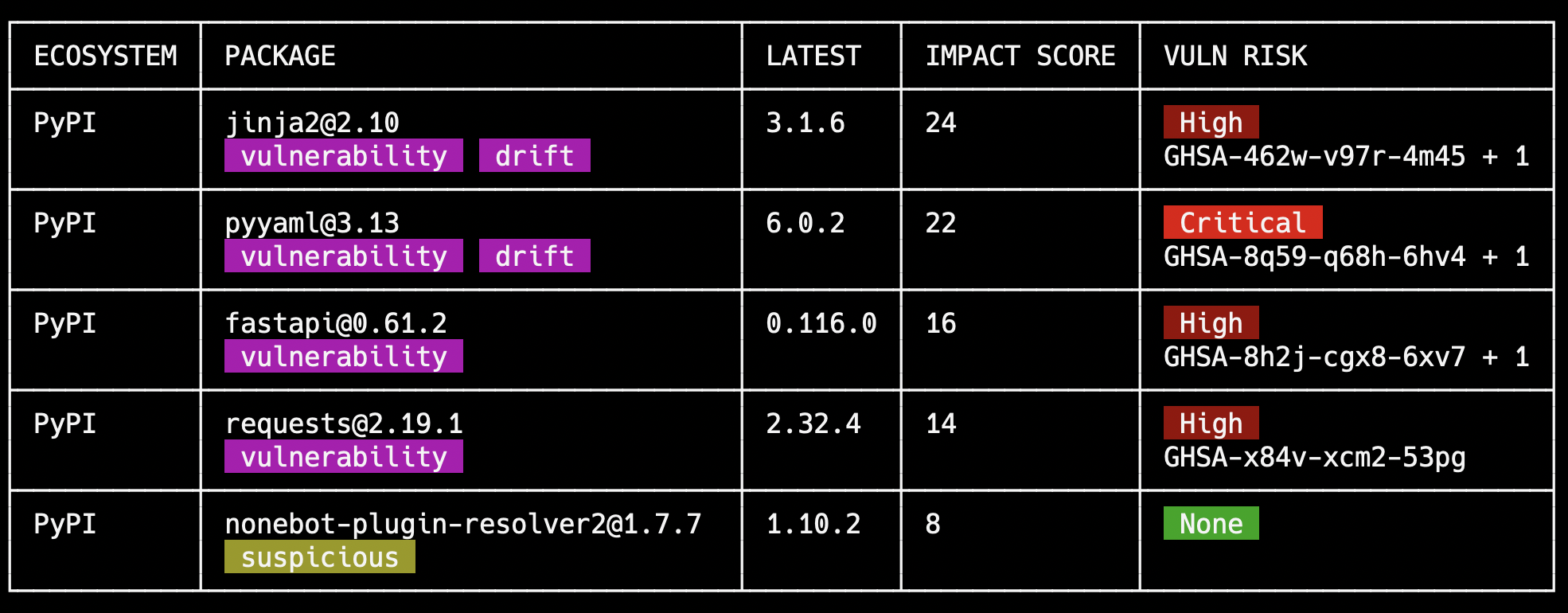 SafeDep Code Scanning